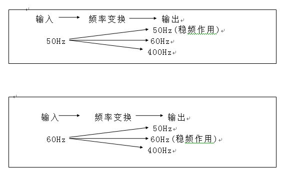 频率变换